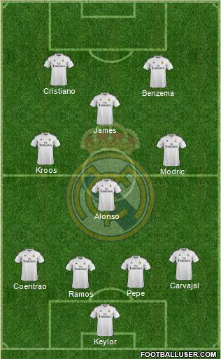 Real Madrid C.F. Formation 2015