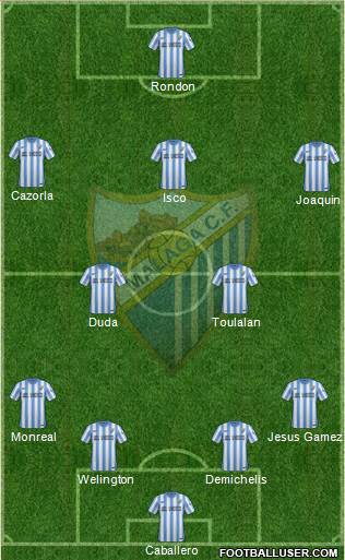 Málaga C.F., S.A.D. Formation 2015