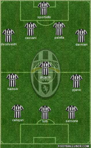 Juventus Formation 2015