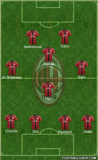 A.C. Milan Formation 2015