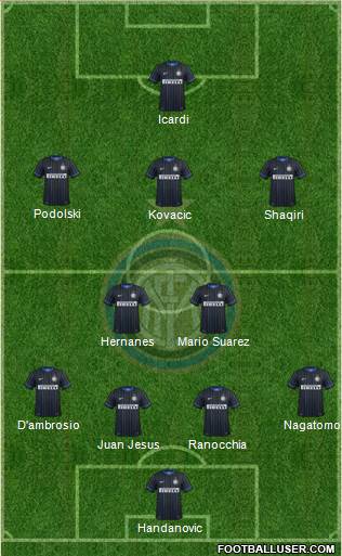 F.C. Internazionale Formation 2015