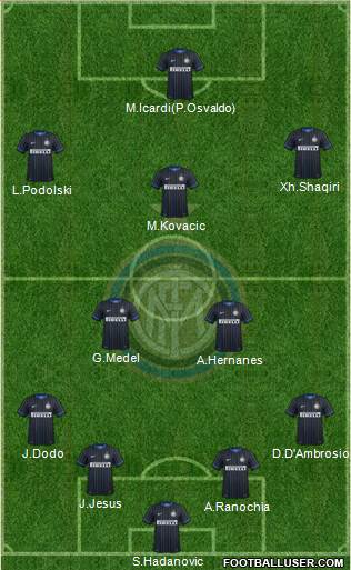 F.C. Internazionale Formation 2015