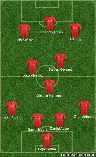 Liverpool Formation 2015