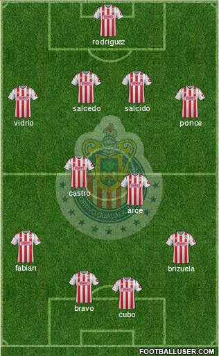 Club Guadalajara Formation 2015