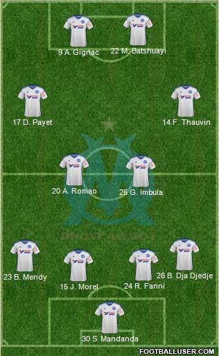 Olympique de Marseille Formation 2015