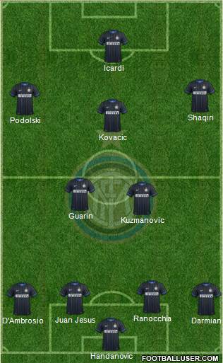 F.C. Internazionale Formation 2015