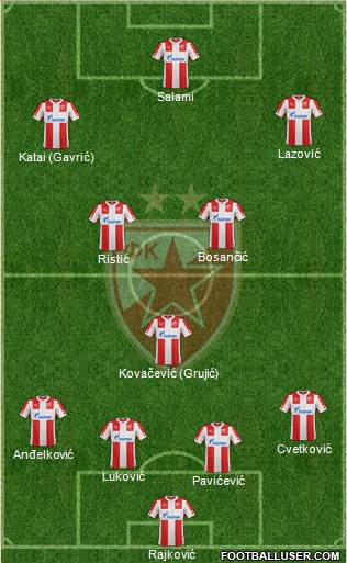 FC Red Star Belgrade Formation 2015