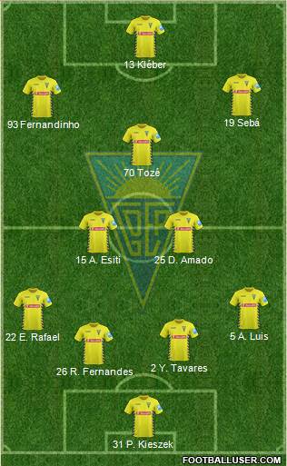 Estoril Praia Futebol - SAD 4-3-3 football formation