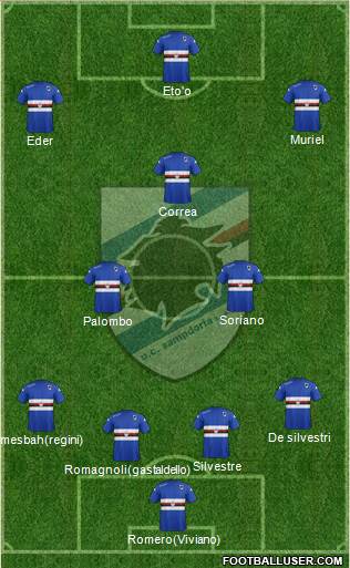 Sampdoria Formation 2015