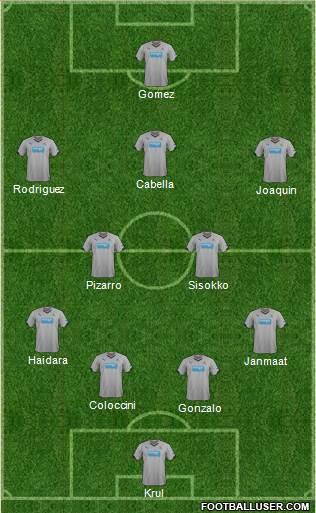 Newcastle United Formation 2015