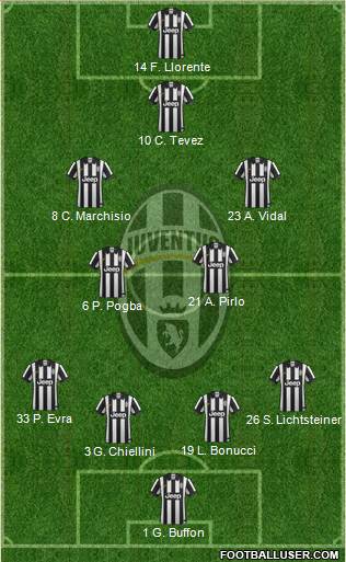 Juventus Formation 2015
