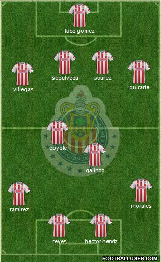 Club Guadalajara Formation 2015