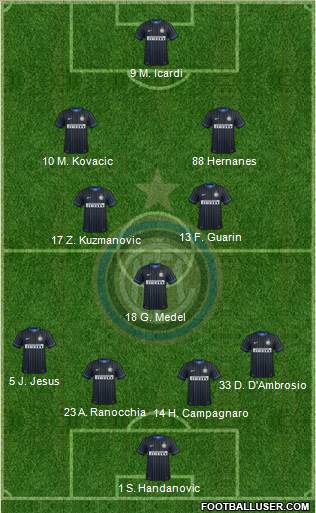 F.C. Internazionale Formation 2015