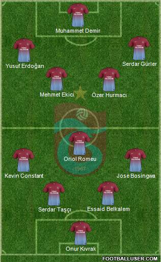 Trabzonspor Formation 2015