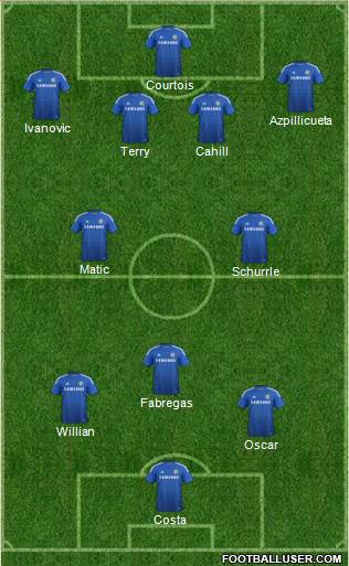 Chelsea Formation 2015