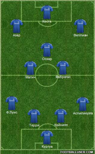 Chelsea Formation 2015