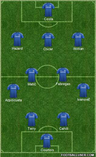Chelsea Formation 2015