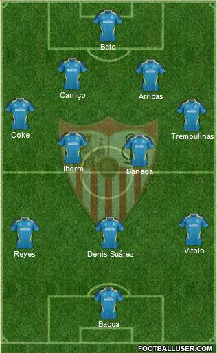 Sevilla F.C., S.A.D. Formation 2015