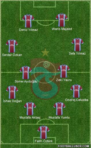 Trabzonspor Formation 2015