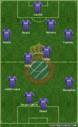 R.C.D. Espanyol de Barcelona S.A.D. Formation 2015
