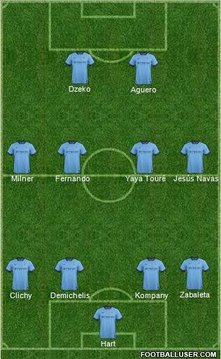 Manchester City Formation 2015