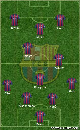 F.C. Barcelona Formation 2015