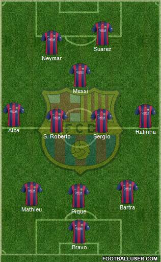 F.C. Barcelona Formation 2015