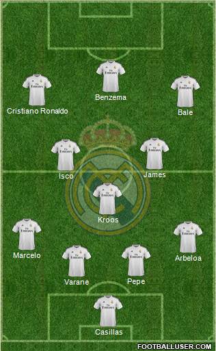 Real Madrid C.F. Formation 2015