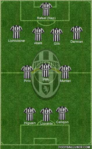 Juventus Formation 2015