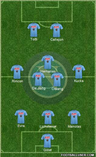 Napoli Formation 2015