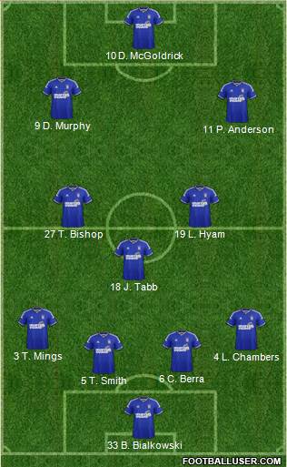 Ipswich Town 4-3-3 football formation