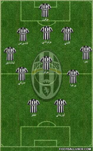 Juventus Formation 2015