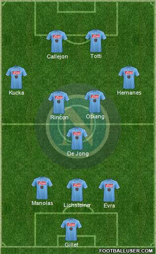 Napoli Formation 2015