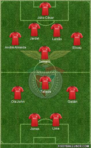 Sport Lisboa e Benfica - SAD Formation 2015