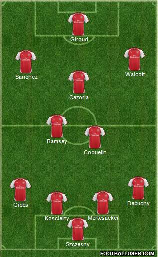 Arsenal Formation 2015