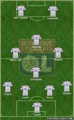 Olympique Lyonnais Formation 2015