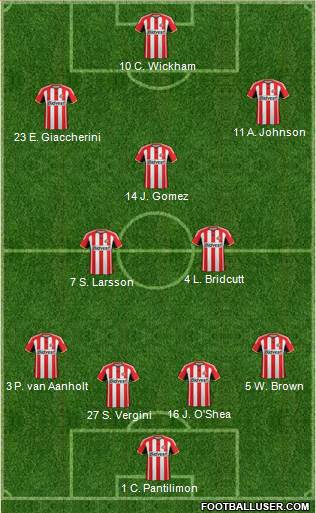 Sunderland 4-3-3 football formation