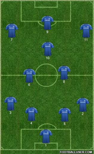 Chelsea Formation 2015