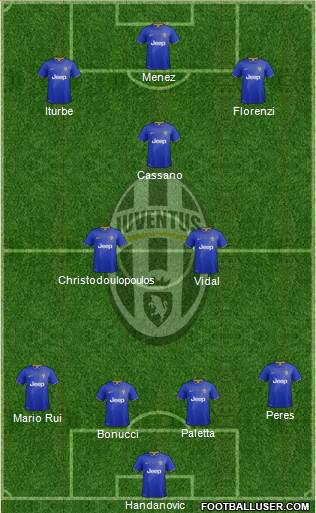 Juventus Formation 2015