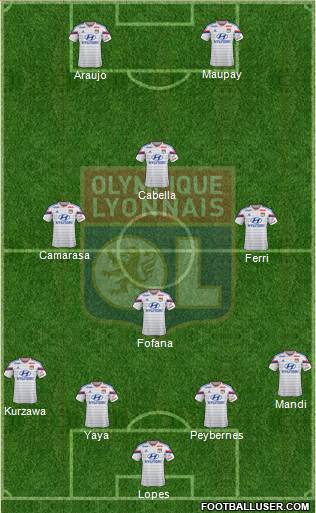 Olympique Lyonnais Formation 2015