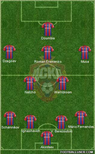 CSKA Moscow Formation 2015