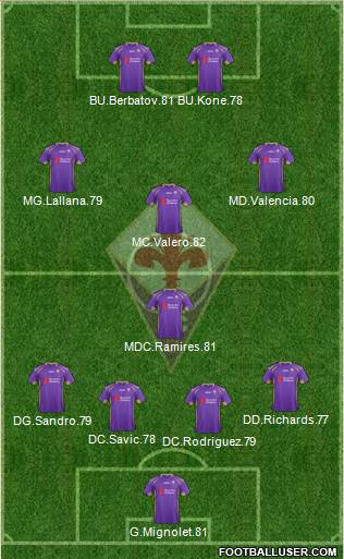 Fiorentina Formation 2015