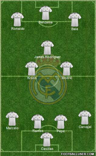 Real Madrid C.F. Formation 2015