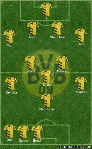Borussia Dortmund Formation 2015