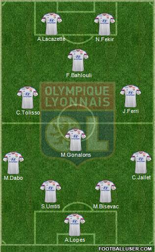 Olympique Lyonnais Formation 2015