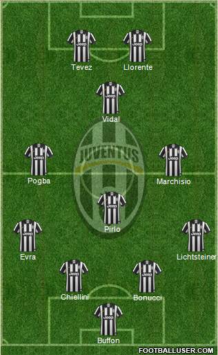 Juventus Formation 2015