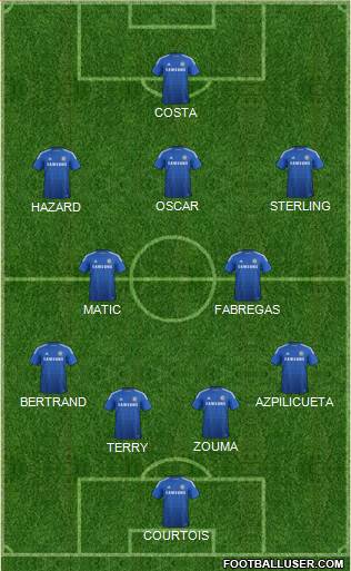 Chelsea Formation 2015