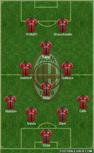 A.C. Milan Formation 2015