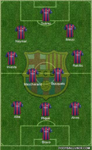 F.C. Barcelona Formation 2015