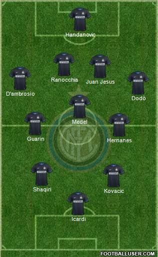F.C. Internazionale Formation 2015